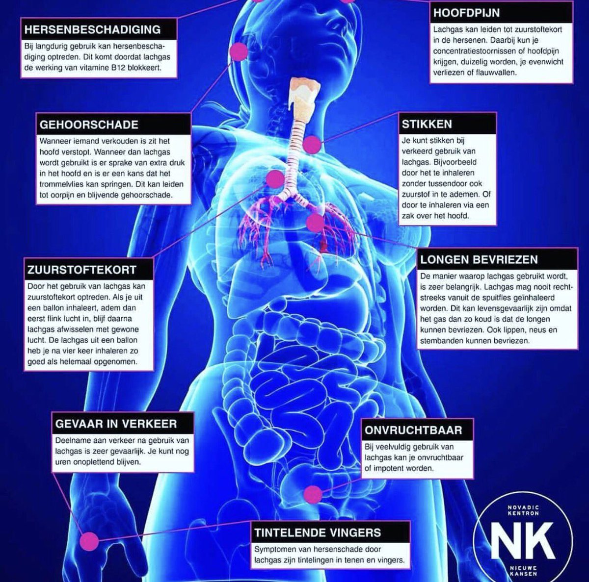Wat zijn die patronen in de wijk en welk risico loop je? Ook 'jongeren' in #Nesselande gebruiken deze. Zie ook: drugsinfoteam.nl/drugsinfo/lach…