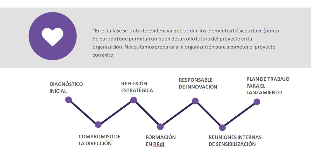 samtrial's tweet photo. GAMIFICACIÓN en @RutinasInnova de @FPeuskadi Campaña-Fase de SENSIBILIZACIÓN
@ikaslangipuzkoa @IkaslanBizkaia @ikaslanaraba @HETELFP @tknika https://t.co/rapXOTFV90