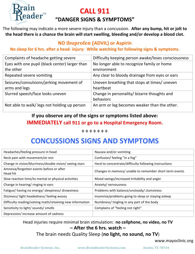 BrainReaderSys's tweet photo. #BrainReader™ Know the #Concussion Danger Signs & Symptoms? - Save This Guide - screenshot it or save as a contact record & share it, please https://t.co/LipJLFBtMF