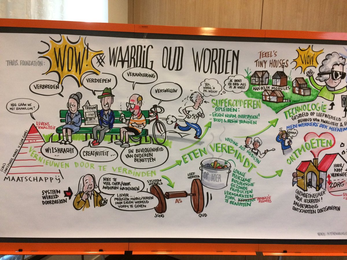 Het resultaat op papier na een zeer gave avond in #DenHelder bij de <a href="/Rabobank/">Rabobank</a> over #waardigoudworden