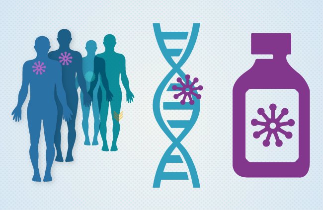 theNCI's tweet photo. Researchers @sloan_kettering identify genetic mutations in tumors from 10,000 patients with metastatic cancer https://t.co/FvAWNEjvmG https://t.co/qjTlqmNo3V