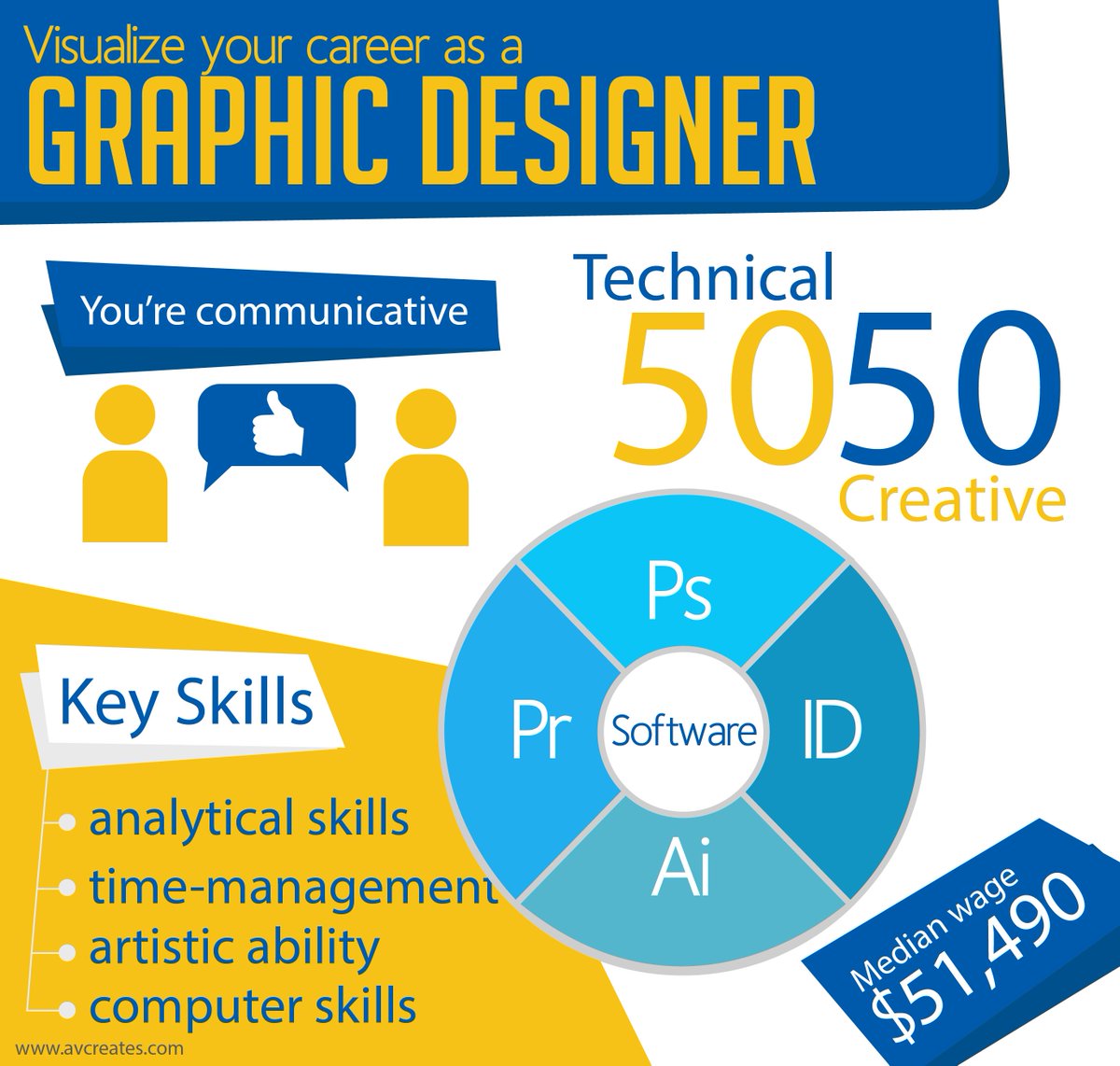 AV_Creates's tweet photo. @graphicdesignbl Looking to continue your #education or start a new career path? Check out #NewEnglandTech and what they have to offer! https://t.co/v2LAVUvRFC