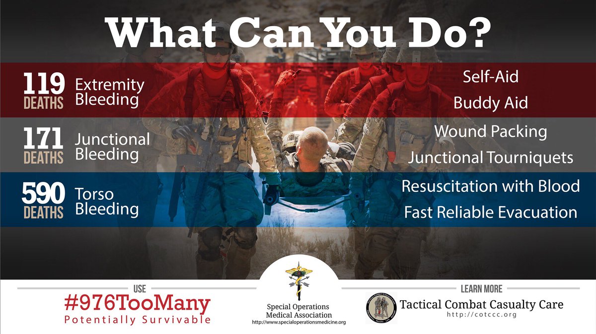 SOMA (@specopsmedics) on Twitter photo Stop Bleeding! Early TQ, pack jxn wounds, #FWB. Make potentially survivable death = 0! #976TooMany #WeCanDoBetter #TCCC #RDCR <a href="/ArmyMedicine/">Army Medicine</a> Stop Bleeding! Early TQ, pack jxn wounds, #FWB. Make potentially survivable death = 0! #976TooMany #WeCanDoBetter #TCCC #RDCR <a href="/ArmyMedicine/">Army Medicine</a>