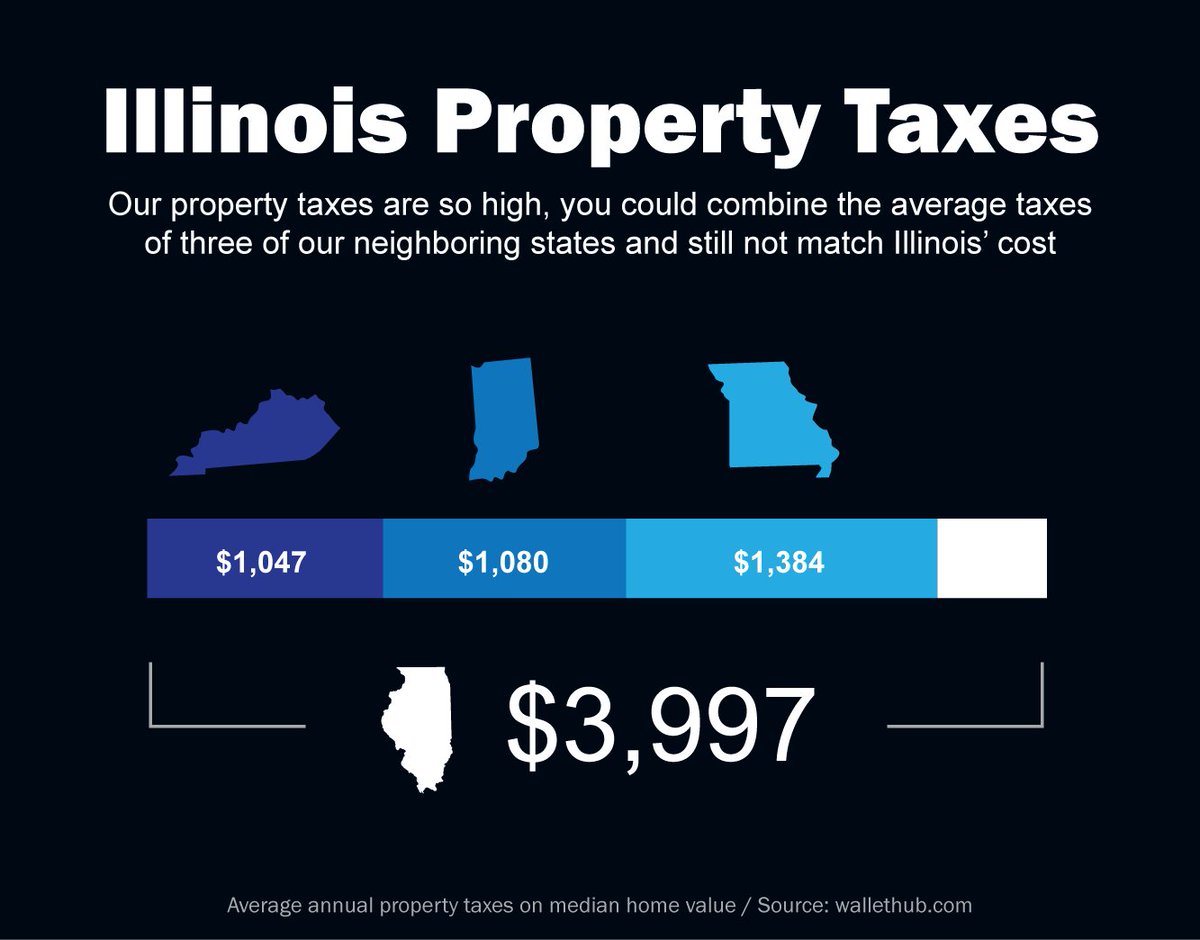 GovRauner's tweet photo. We need real and lasting property tax relief and we need it now. https://t.co/1LN7Qr55xx