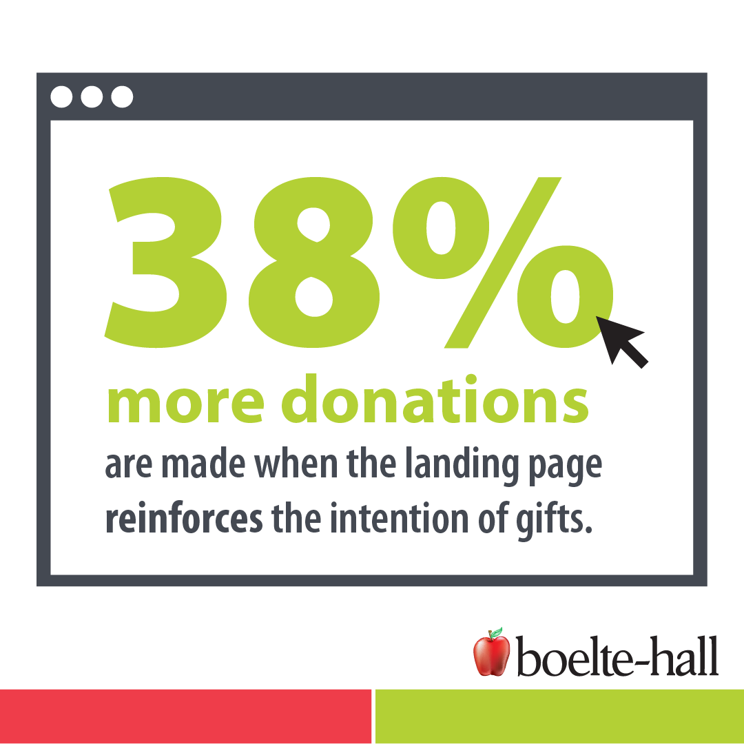boeltehall's tweet photo. We can show you how to get the most from your landing page and how to get more responses from your visitors. https://t.co/pv7v5PgBrc https://t.co/fNseaT7SZY