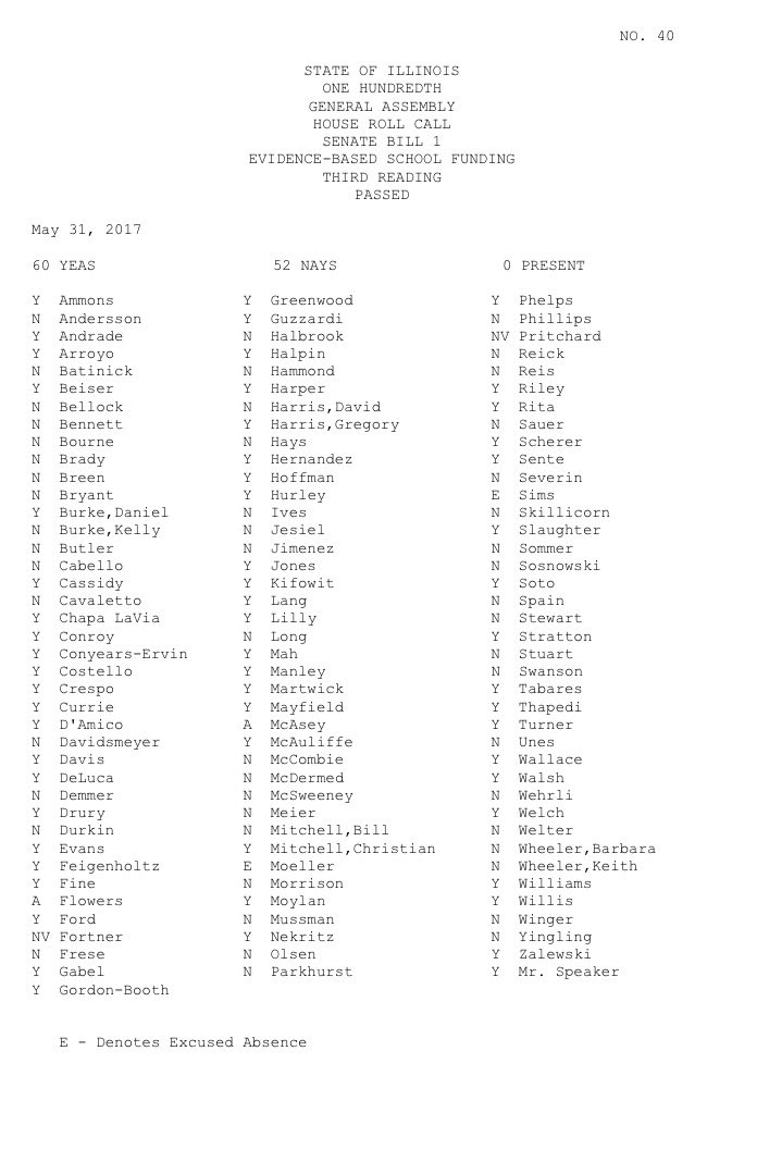 AndyManar's tweet image. Time to change our hashtag from #FixTheFormula to #FixedTheFormula! These brave "Y" votes will be recorded in IL history as trailblazers!