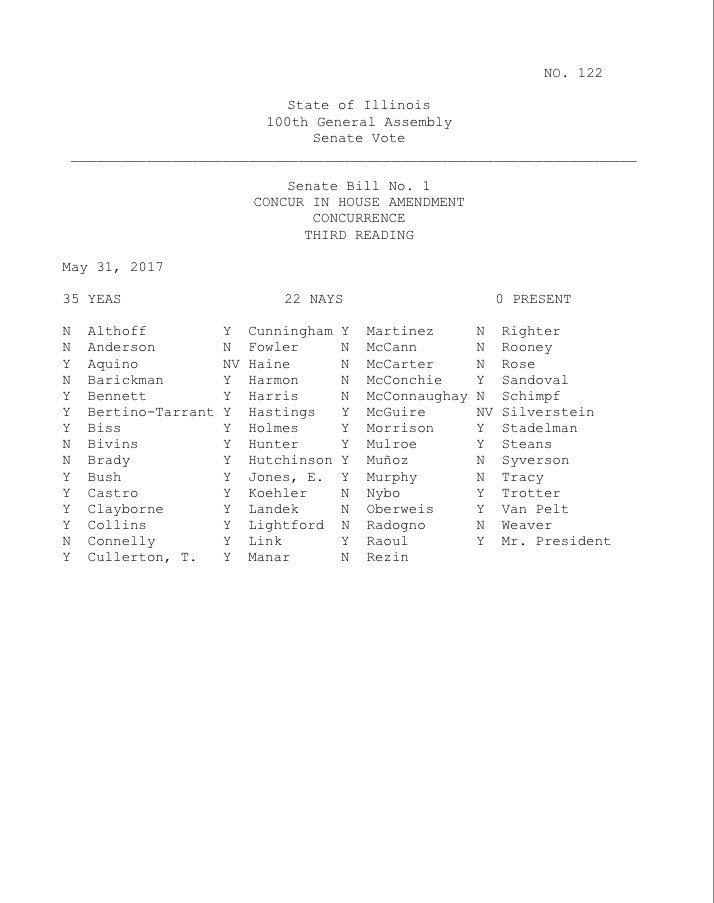 AndyManar's tweet image. Time to change our hashtag from #FixTheFormula to #FixedTheFormula! These brave "Y" votes will be recorded in IL history as trailblazers!