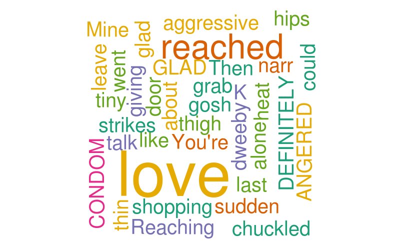 I've just created my Tweets Cloud using tinyurl.com/tweetscloud by <a href="/FunYear/">Round Year Fun</a>!