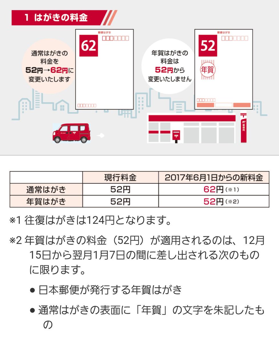 62円に改定されたハガキ料金 で 特需 の トキの絵柄の10円切手 Togetter 62円に改定されたハガキ料金 で 特需 の トキの絵柄の10円切手 Togetter