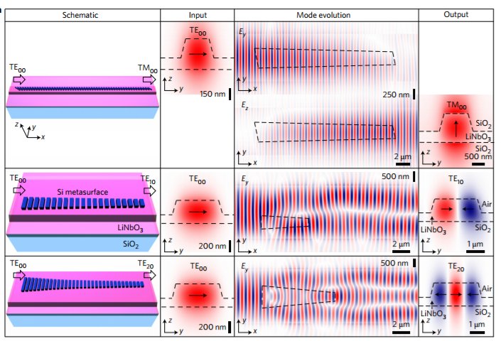 opticalnanofib's tweet photo. Control Light Propagation in Waveguides:
Controlling propagation and coupling of waveguide modes using phase- ...
https://t.co/cZhKaiSB65 https://t.co/Sqg0L3Uknp