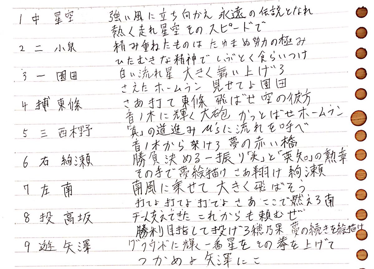 なぐまる ラブライブで野球の応援歌 最近こんなものを作ってます M Sとaqoursでそれぞれオーダーを組み 各々の選手へイメージに合う応援歌を替え歌 して割り当てました 非常に字が汚いですがご了承ください W