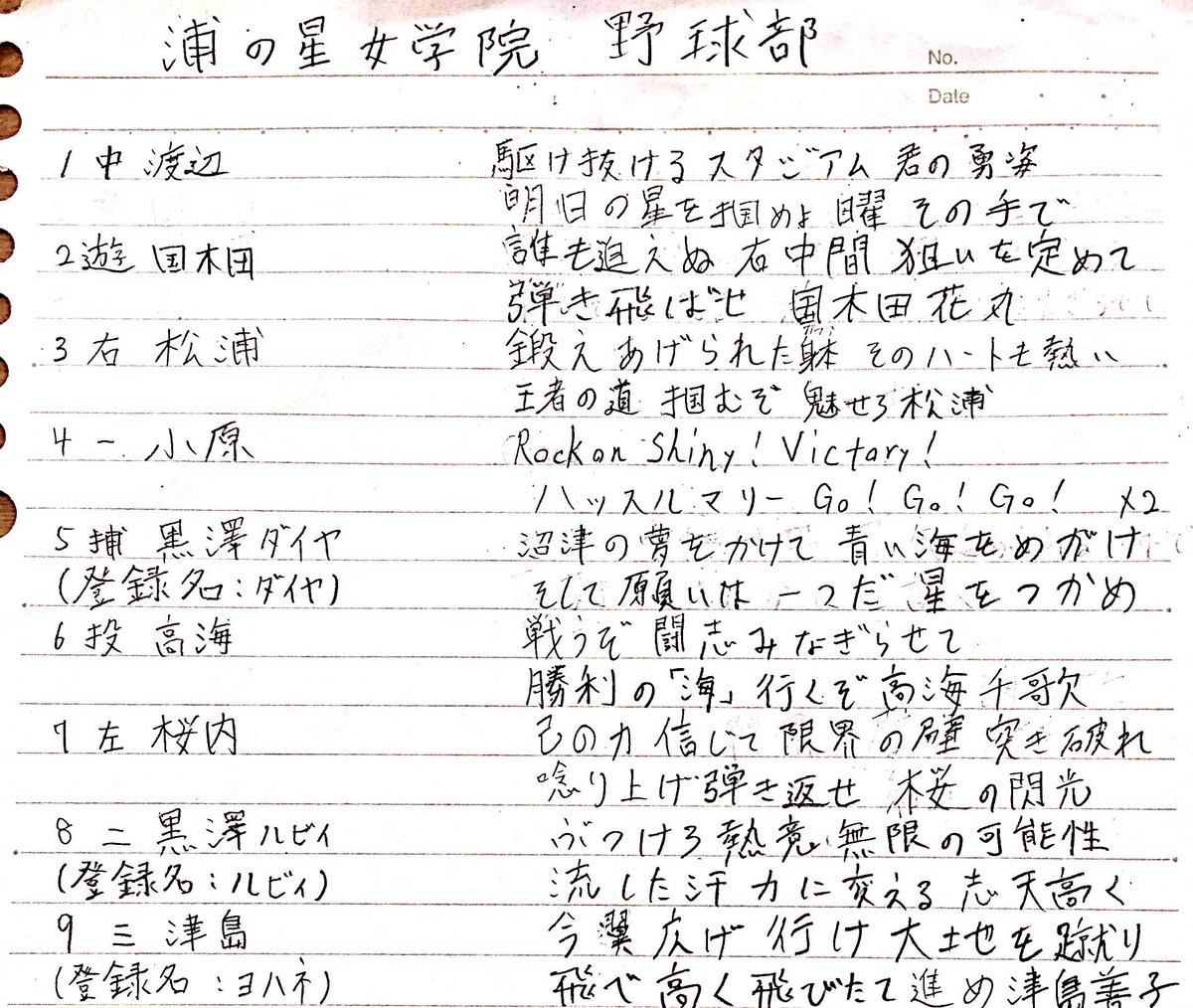 なぐまる ラブライブで野球の応援歌 最近こんなものを作ってます M Sとaqoursでそれぞれオーダーを組み 各々の選手へイメージに合う応援歌を替え歌 して割り当てました 非常に字が汚いですがご了承ください W