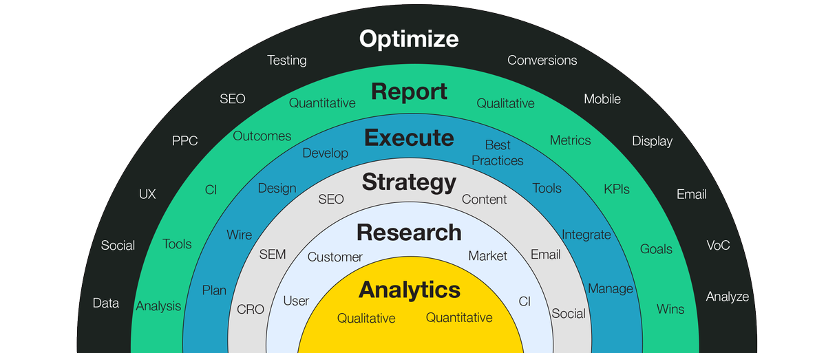 himanis1027's tweet photo. A Proven #DigitalMarketing Process to grow an online Business.
#SmartMethodology #SEO #SEM #OnlineMarketing https://t.co/Rs1paTcv5P