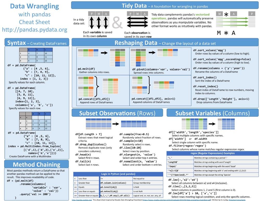 Essential #CheatSheets for #MachineLearning &amp; #DeepLearning Engineers 

bit.ly/2qCs4vi  #fintech <a href="/DeepLearn007/">AI</a> <a href="/Ahkailash1/">Kailash Ahirwar</a> #AI