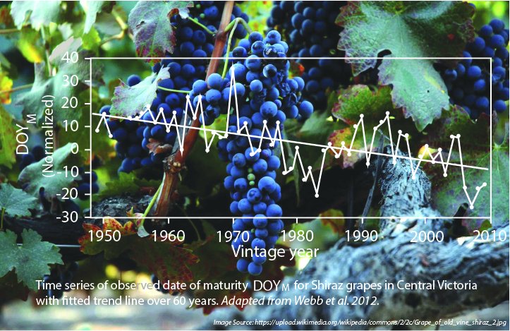 Agriculture and 'humbug'? landcareaustralia.org.au/project/austra…