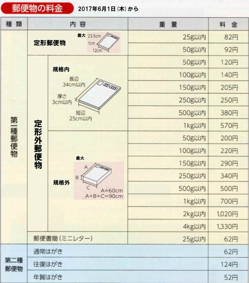 グッズを送る際の封筒の書き方 郵送 発送方法まとめ ゆぱんだらいふ
