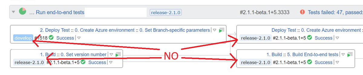 erikbra's tweet image. F* you, #teamcity... NO, develop is not the same branch as release-2.1.0 #buildserver #fail