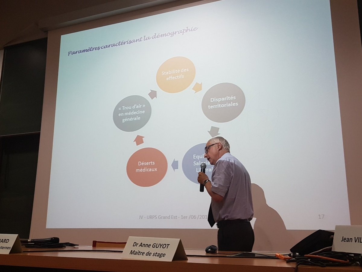 urpsml's tweet image. #JIMLGrandEst
Conference du Pr. Jean Vilanova sur l'histoire et les perspectives de la démographie médicale. #medecineliberale #GrandEst