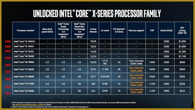 VishalMathur_in's tweet photo. Intel Core i9 Extreme – Most extreme desktop processor ever #pic2 ..more pic @foloVishal #Intel #i9intel #i9 #i9processor #Corei9 #Extreme https://t.co/pfYmddGSd8
