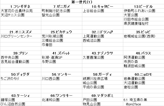 埼玉ポケモン情報 埼玉ポケモン情報