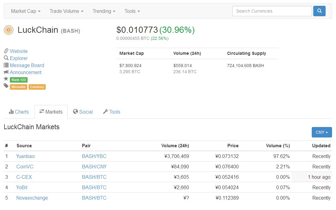 Luck_Chain's tweet image. #LuckChain $BASH is growing up. @btc38com @BitcoinGarden @BittrexExchange @btcecom @Poloniex @Liqui_Exchange @CoinMKTCap