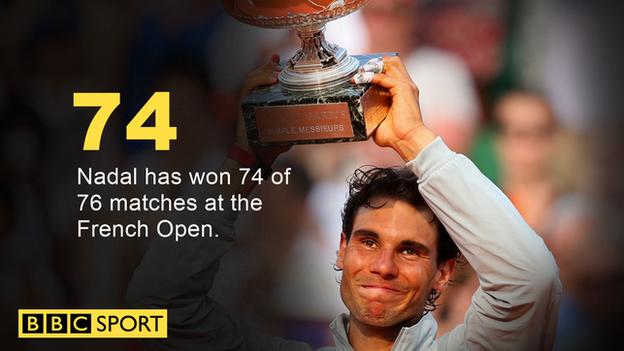 BBCSport's tweet photo. Rafa Nadal winning a 10th French Open would be "one of sport's biggest achievements".

More ➡ https://t.co/leyVPIf5FJ #bbctennis https://t.co/kNHvGrHL0P