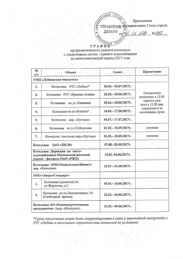 График отключения ГВС в жилом фонде г. Лобня