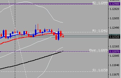 ForexAkademia's tweet photo. Dnešné dôležité úrovne na #eurusd R1:1.1241 R2:1.1290 R3:1.1352 Pivot:1.1207 S1:1.1173 S2:1.1130 S3:1.1062 #forexlevels #forextrading https://t.co/sILHH15vzX