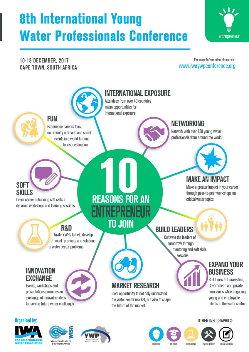 iwaywp's tweet photo. #water #entrepreneurs 10 reasons you should attend #IYWPC. Registration to #IWAlearn starts 8June https://t.co/ihCyLW5iAP @iwaywp @YWPZA https://t.co/Rns03Pm3uV