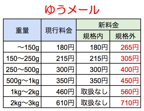 アニメのフリマ オタマート 迷惑メール対策にて Otamart Com からのメールが届かない状況ではないでしょうか T Co Ol4b3nklkx こちらのページのご案内をご確認の上 お手数ですが再度お問合せいただけますようお願い致します 運営