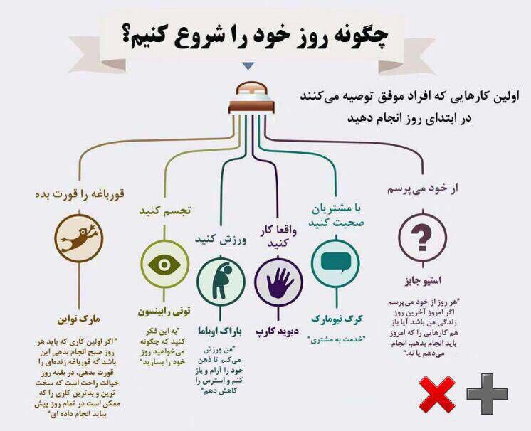 behdashtnews's tweet photo. چگونه روز خود را شروع كنيم؟
#behdasht #behdashtnews #بهداشت #بیماری #درمان #بهداشت_نیوز #سلامت #سلامتی
@behdashtnews https://t.co/Zi6mG03lpu