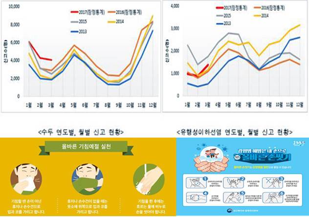 [정부3.0과 함께하는 #코리안넷]
수두 환자 증가, 예방접종과 개인위생 실천으로 예방하세요!
goo.gl/TsIlSC
#코리안넷 #gov30 #koreannet #OKF