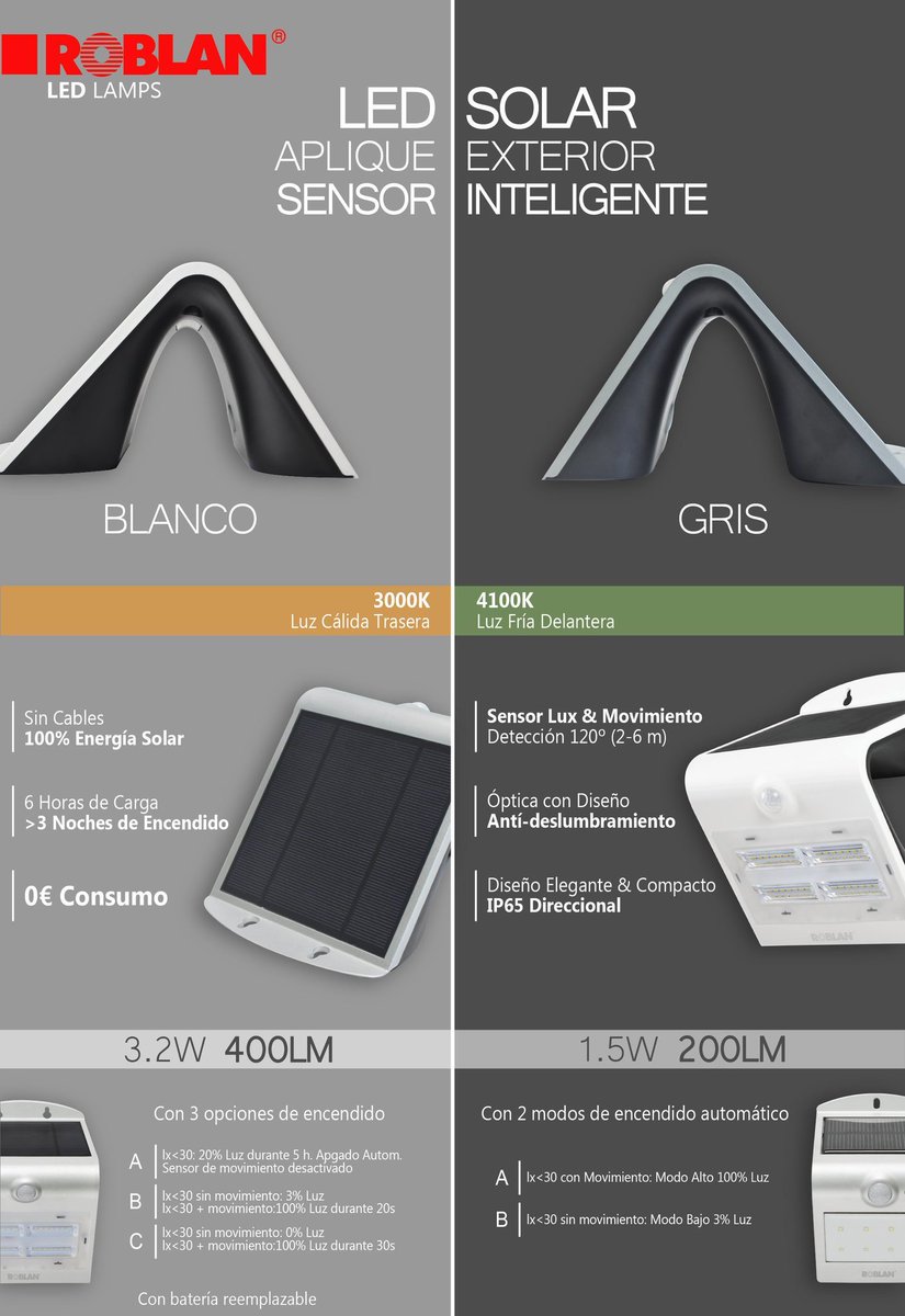 Roblan_EU's tweet photo. ¡Empieza junio! Con nuestras LED SOLAR LAMPS aprovechamos la luz solar y ahorramos energía. En #ROBLAN apostamos por la #sostenibilidad https://t.co/cS3JDoPbu5