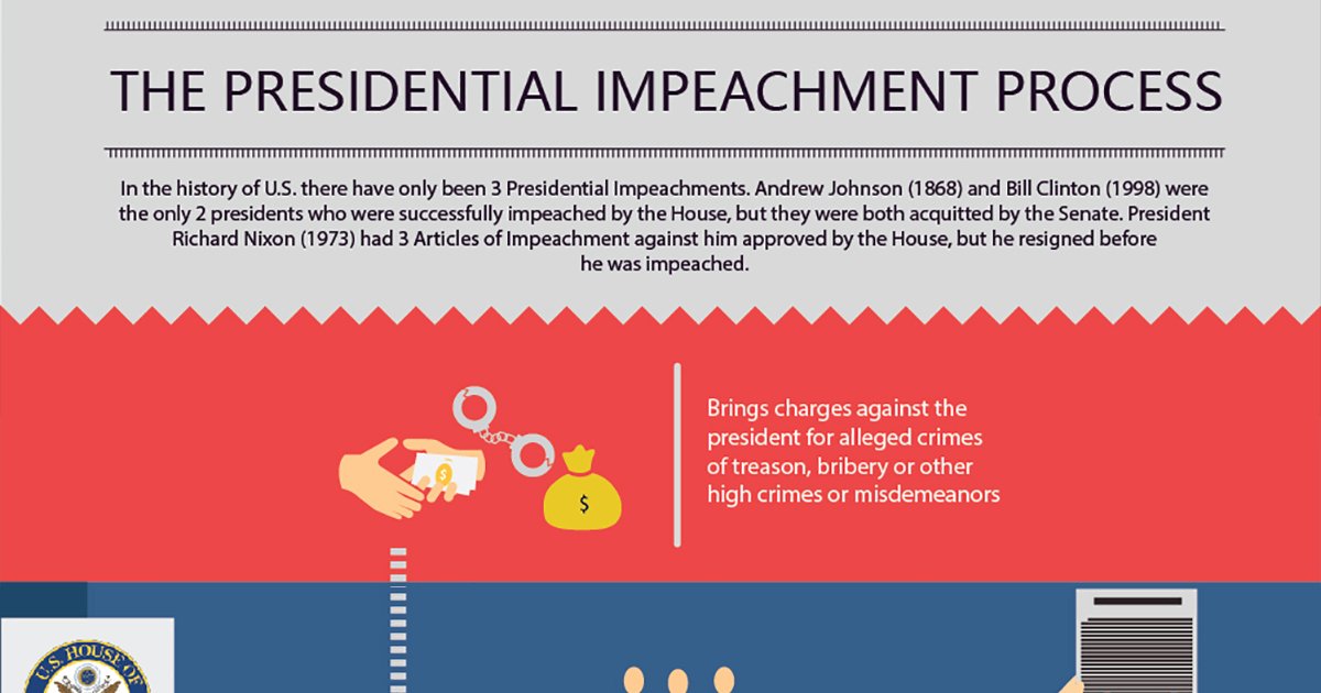 Impeachment Process Flow Chart