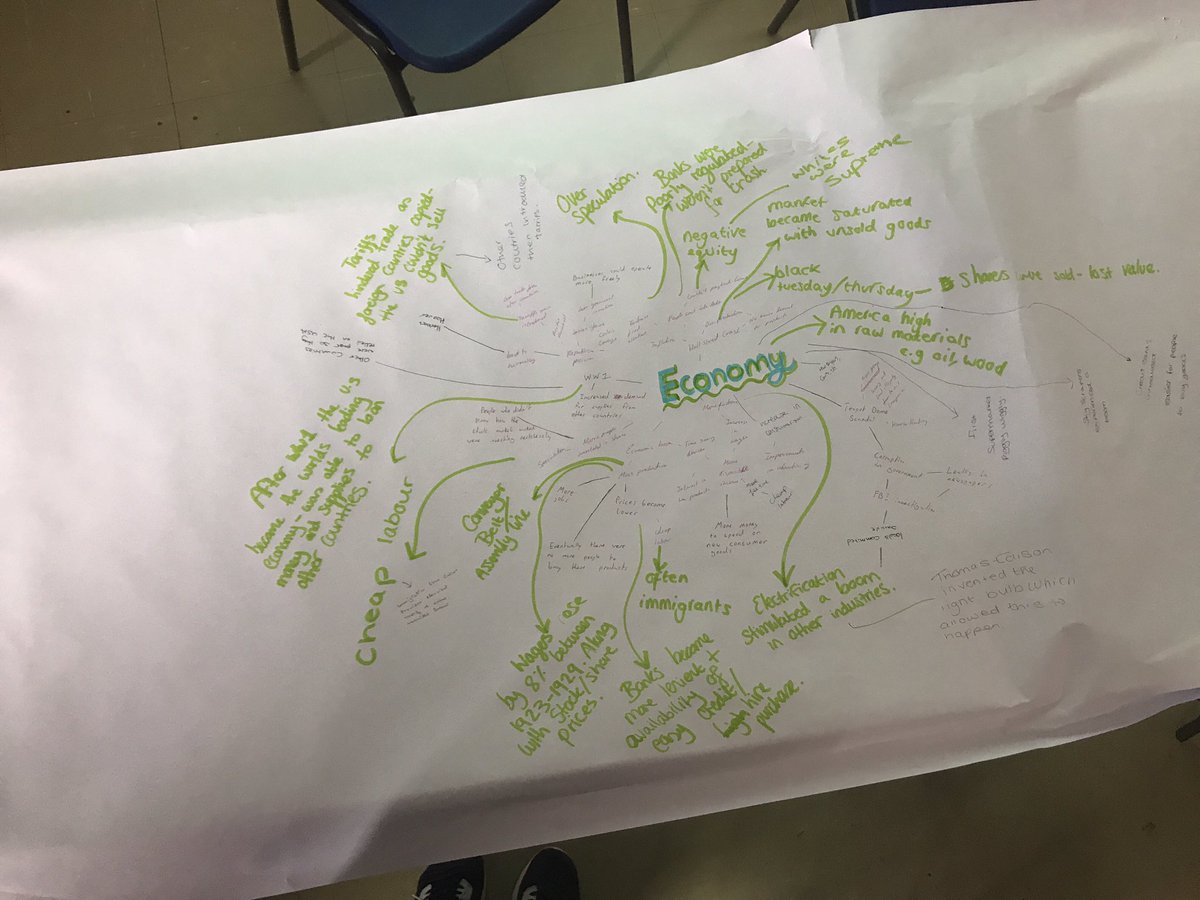 Pontcomphistory's tweet image. Year 10 USA knowledge revision