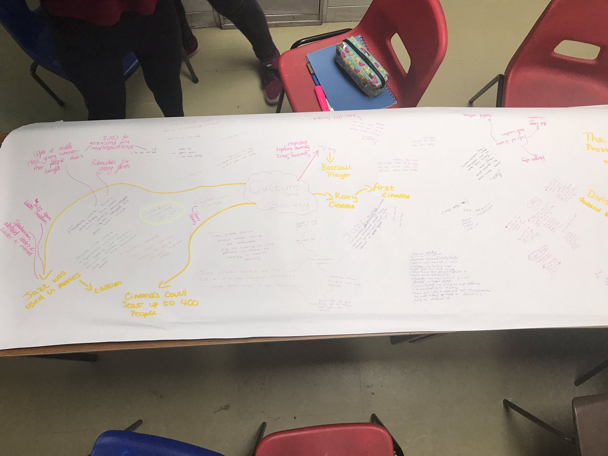 Pontcomphistory's tweet image. Year 10 USA knowledge revision