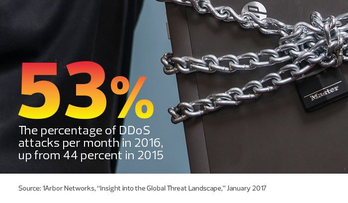 EdTech_K12's tweet image. #K12 IT: Don’t get caught by a #DDoS attack without reading this. tech.mg/qcSMrI