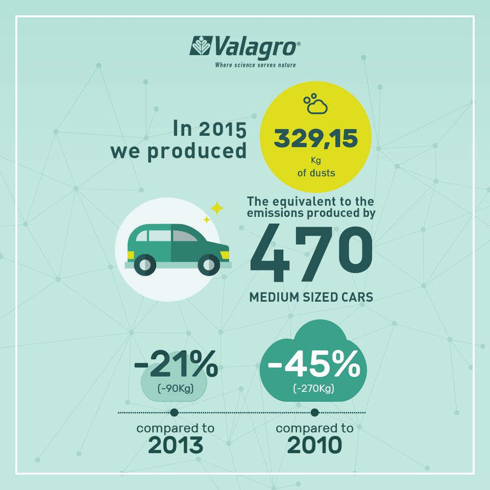 SyngentaBiolog's tweet photo. Our daily commitment is to put science at the service of nature using efficient and cutting-edge production processes #WorldEnvironmentDay https://t.co/WX0TnThjZL
