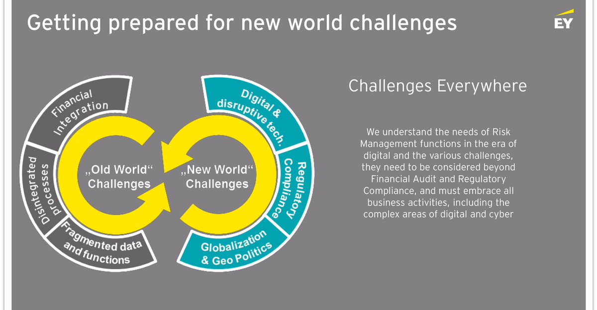 #Cognistreamer EY Risk Transformation and Internal Audit innovation day 2