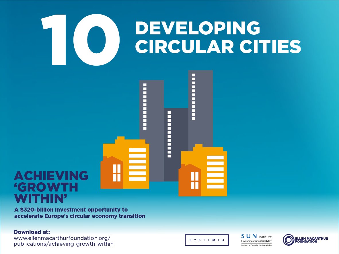 circulareconomy's tweet photo. What investment is needed to create circular cities? Download and read Achieving #GrowthWithin https://t.co/lC2utLo886 #circulareconomy https://t.co/G61Sbi82ii