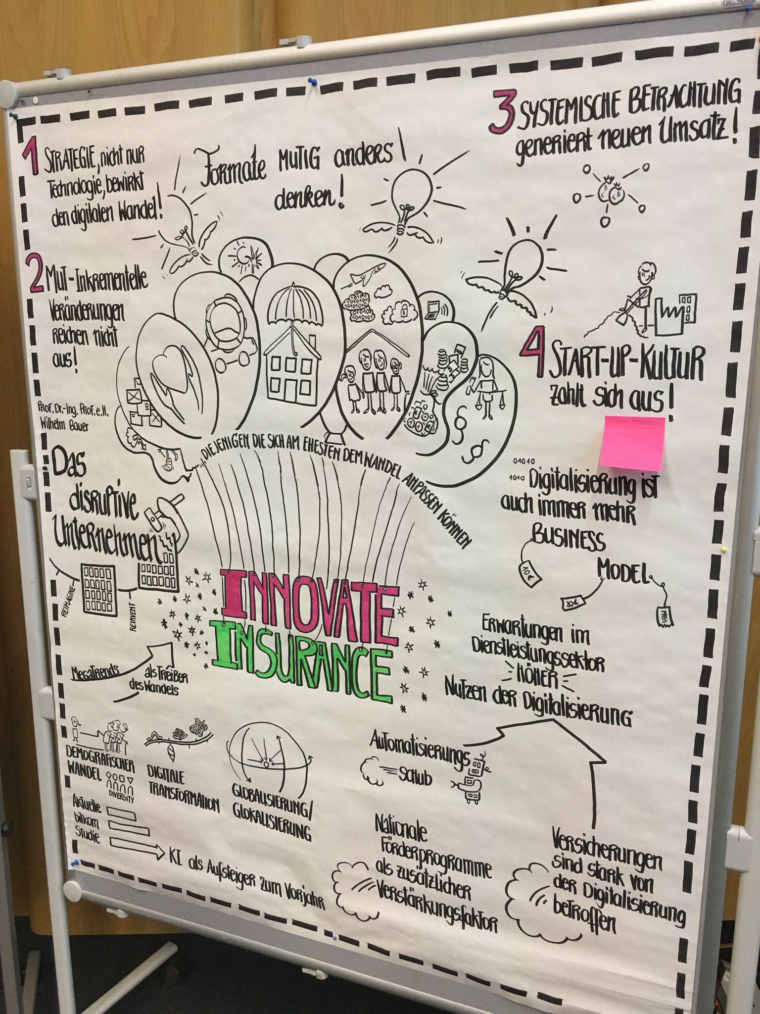 Daniel Markwig On Twitter Graphical Recording At Ii17 Cc