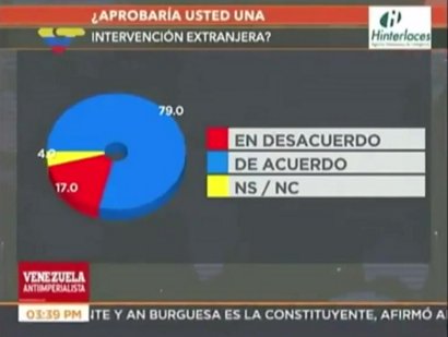 ElNacionalWeb's tweet photo. [Video] El grave error que ocurrió en un programa de VTV https://t.co/5KdYrU2uTP  https://t.co/vcboHTA4l2