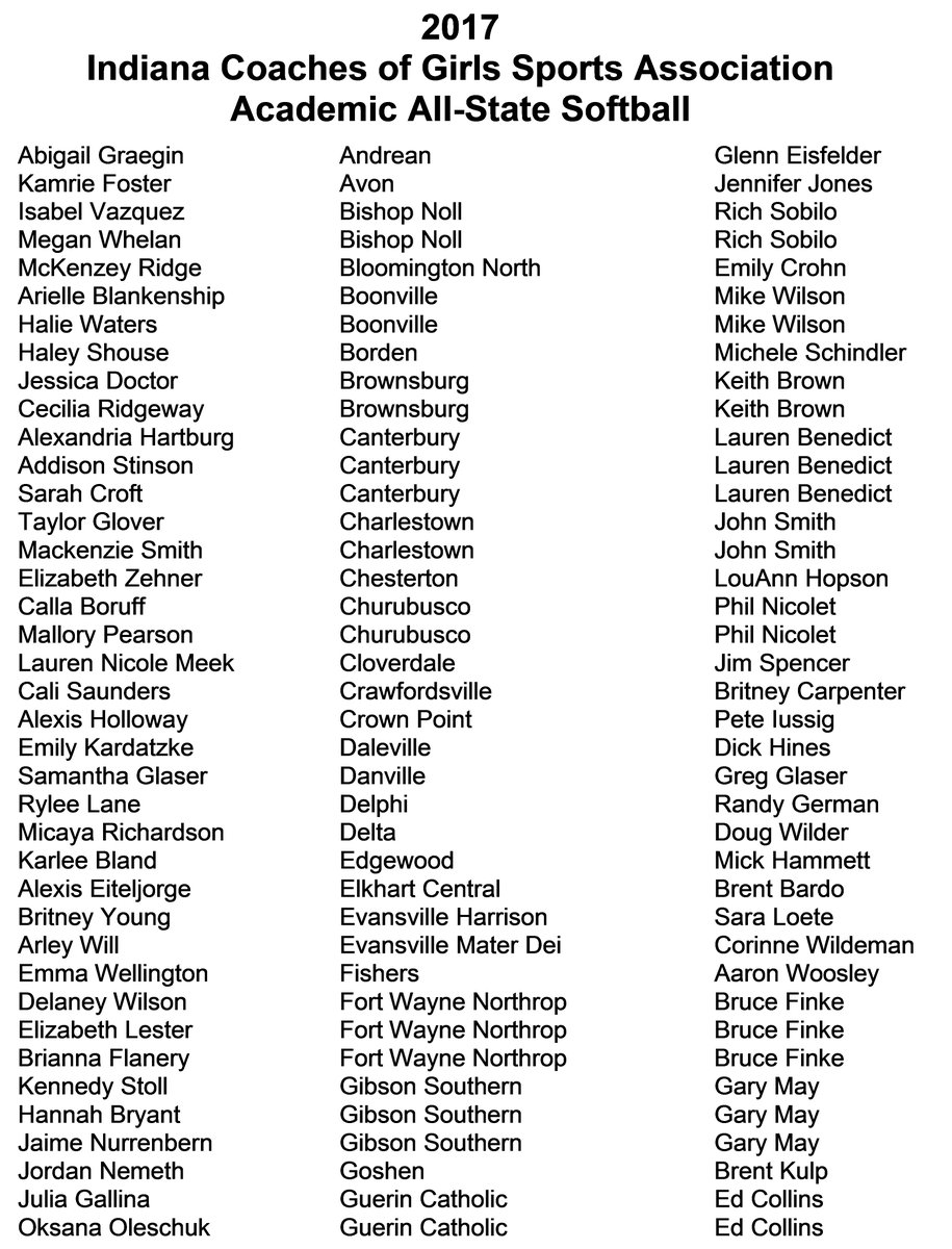 ICGSAsoftball's tweet photo. Congrats to all athletes named to the 2017 ICGSA Softball Academic All-State First Team! #Academic #AllState #Softball #ICGSA https://t.co/gDk5eSHvl0