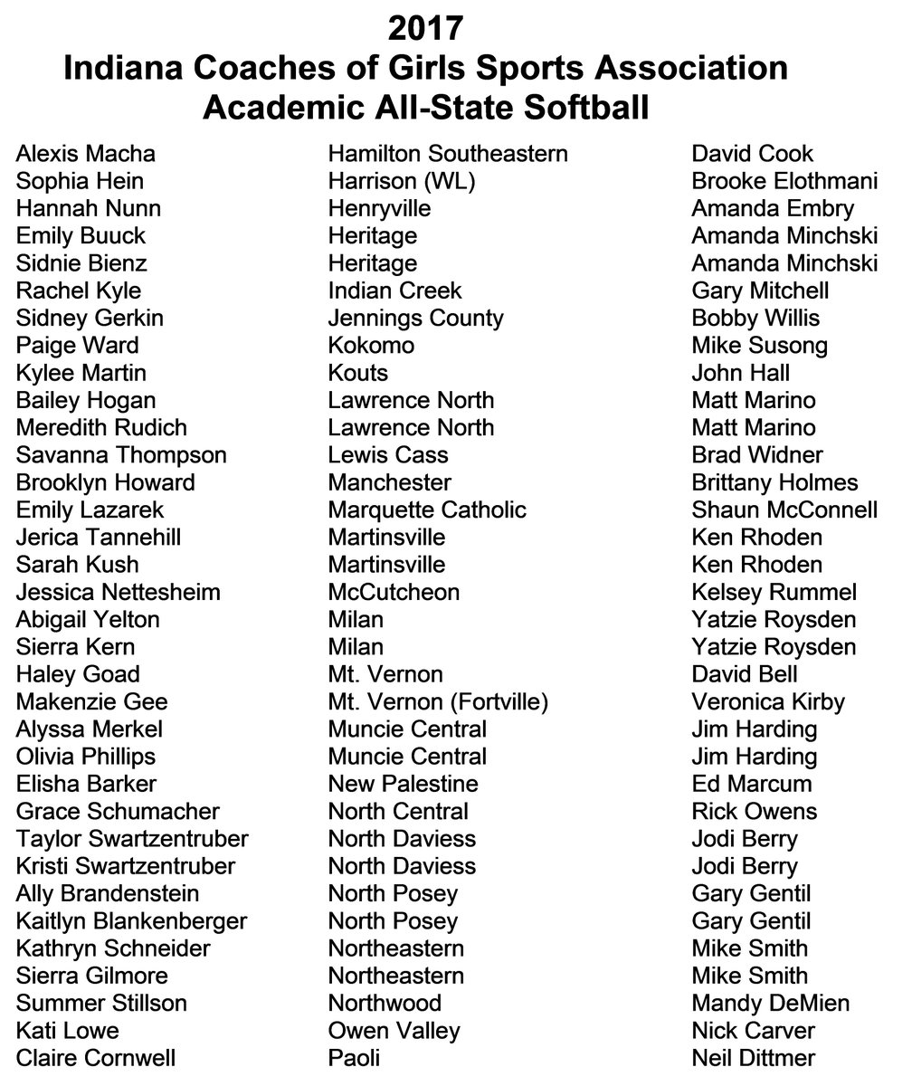 ICGSAsoftball's tweet photo. Congrats to all athletes named to the 2017 ICGSA Softball Academic All-State First Team! #Academic #AllState #Softball #ICGSA https://t.co/gDk5eSHvl0