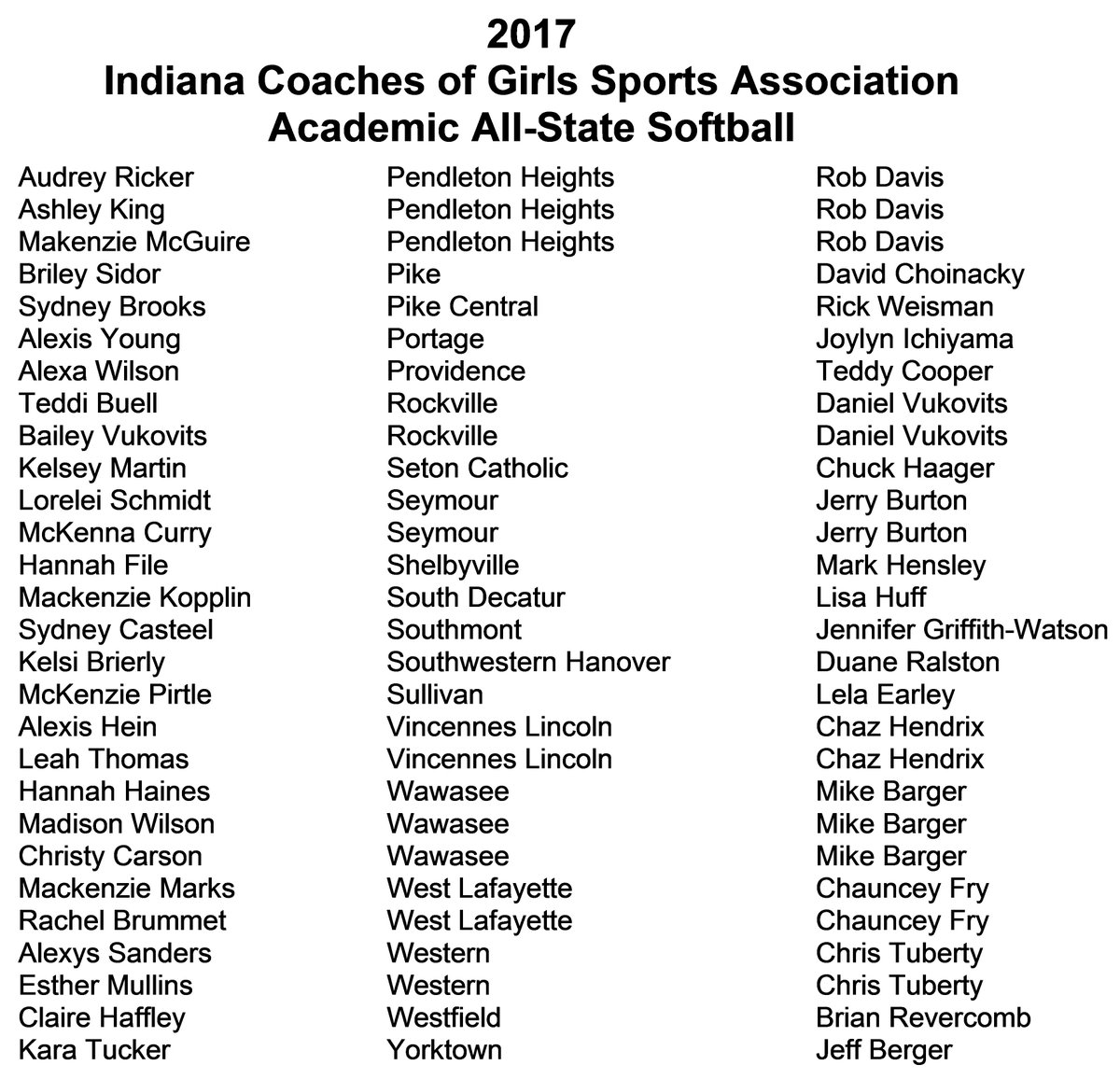 ICGSAsoftball's tweet photo. Congrats to all athletes named to the 2017 ICGSA Softball Academic All-State First Team! #Academic #AllState #Softball #ICGSA https://t.co/gDk5eSHvl0