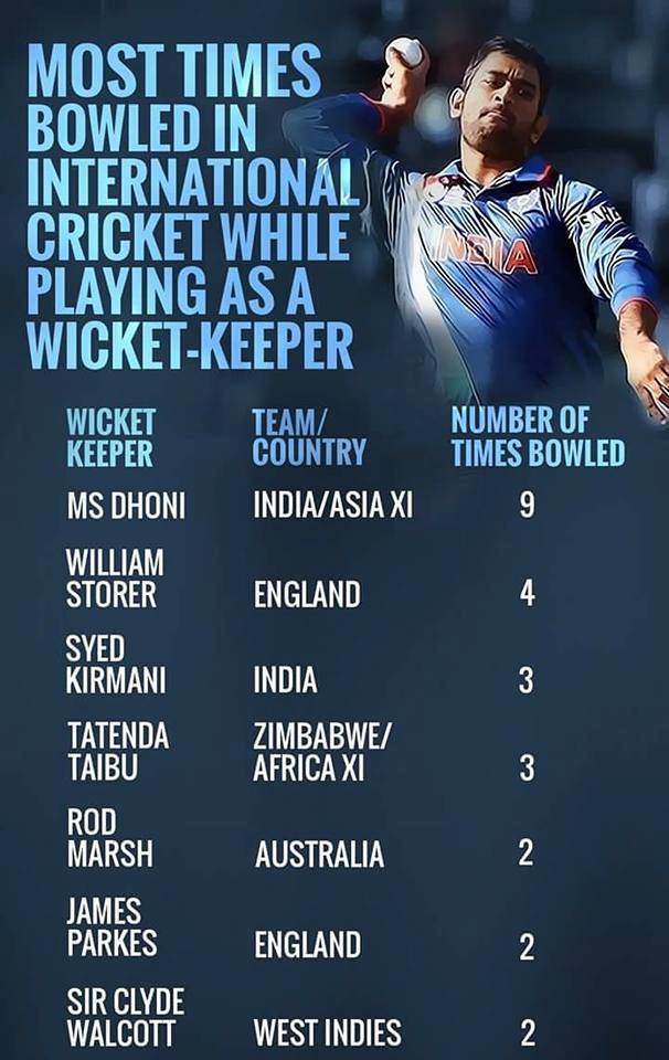Cricketcrazypeo's tweet photo. #MSD #MSDhoni #Dhoni #Respect #Legend https://t.co/iWh1DY3Q58