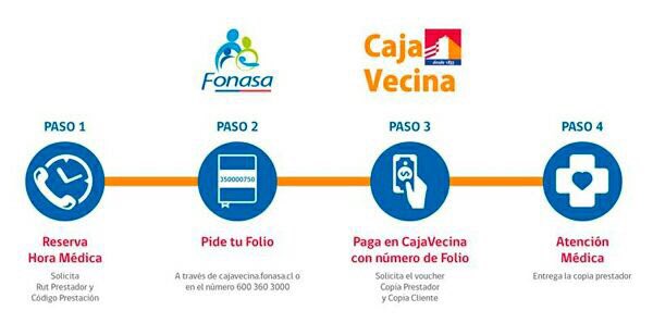 Fonasa's tweet photo. Estamos al aire en #RadioEclipse #LaLigua para explicar sobre el nuevo pago de #BonoConsultaMédica en #CajaVecina en tu #Barrio #Valparaíso https://t.co/0VQuz6Jyck