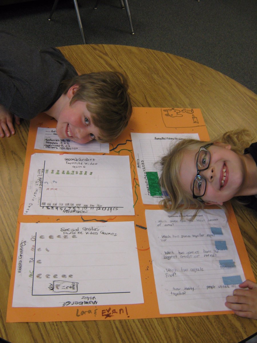 HuntersWoodsES's tweet photo. @HWES_MrsEpps’s 1st graders learn about “Typical 2nd Graders” via data/graphs created by Mrs. Moore’s 2nd gr. class. #learningwhileteaching https://t.co/mW3yTLfeFg