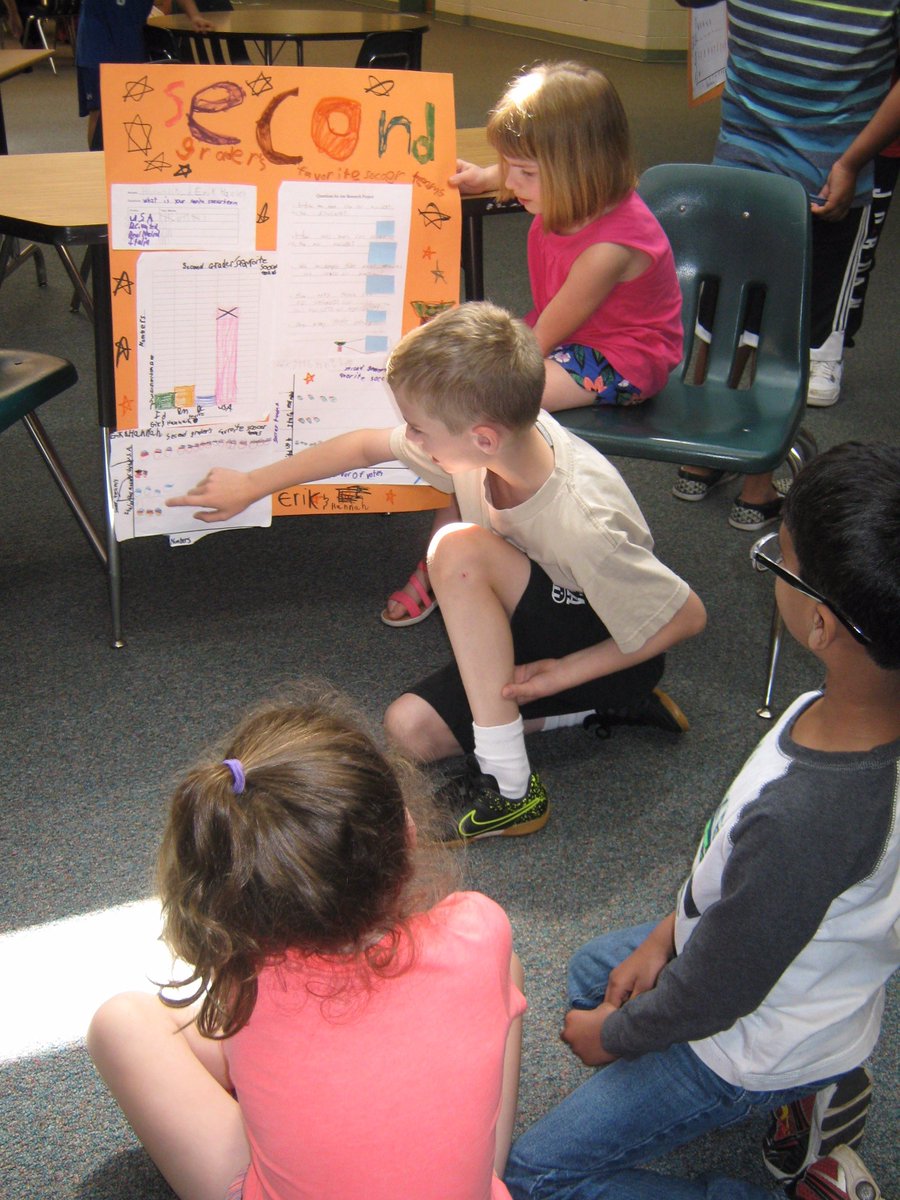 HuntersWoodsES's tweet photo. @HWES_MrsEpps’s 1st graders learn about “Typical 2nd Graders” via data/graphs created by Mrs. Moore’s 2nd gr. class. #learningwhileteaching https://t.co/mW3yTLfeFg