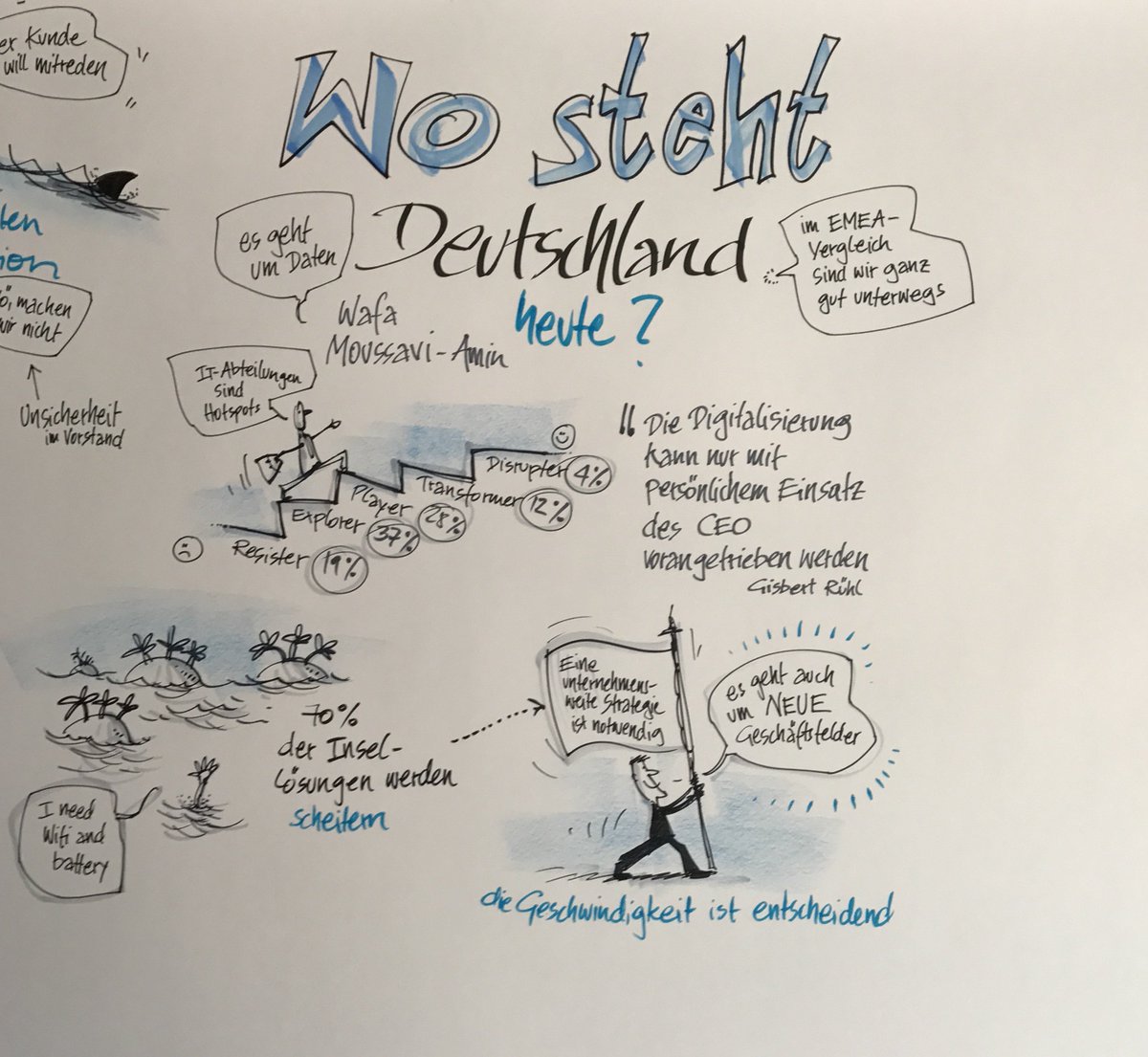 w_m_amin's tweet photo. Malerische Zusammenfassung meines Vortrages zur Digitalen Transformation beim SAP CIO Summit 2017 https://t.co/QI6ILVLDFH